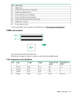 Preview for 75 page of HP HPE ProLiant ML30 Gen9 Maintenance And Service Manual