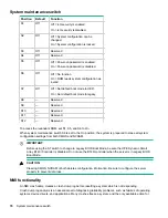 Preview for 76 page of HP HPE ProLiant ML30 Gen9 Maintenance And Service Manual