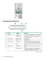 Preview for 78 page of HP HPE ProLiant ML30 Gen9 Maintenance And Service Manual