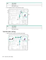 Preview for 88 page of HP HPE ProLiant ML30 Gen9 Maintenance And Service Manual