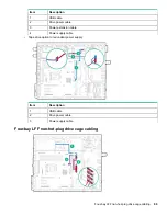 Preview for 89 page of HP HPE ProLiant ML30 Gen9 Maintenance And Service Manual