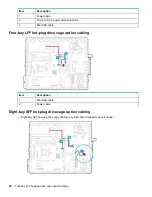 Preview for 90 page of HP HPE ProLiant ML30 Gen9 Maintenance And Service Manual