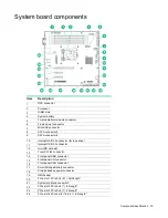 Preview for 10 page of HP HPE ProLiant ML30 Gen9 User Manual