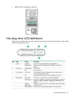 Preview for 14 page of HP HPE ProLiant ML30 Gen9 User Manual