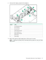 Preview for 63 page of HP HPE StoreOnce 3100 Series Maintenance And Service Manual