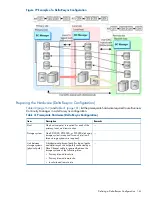 Preview for 161 page of HP HPE XP P9500 Software User'S Manual