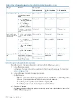 Preview for 206 page of HP HPE XP P9500 Software User'S Manual