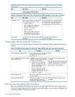 Preview for 236 page of HP HPE XP P9500 Software User'S Manual