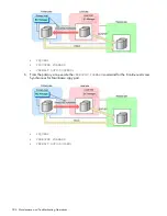 Preview for 304 page of HP HPE XP P9500 Software User'S Manual