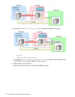 Preview for 344 page of HP HPE XP P9500 Software User'S Manual