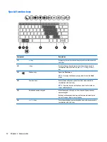 Предварительный просмотр 20 страницы HP HSTNN-I72C User Manual