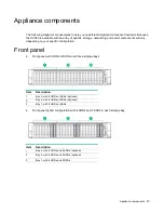 Preview for 20 page of HP Hyper Converged 380 Installation Manual