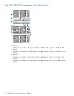 Предварительный просмотр 204 страницы HP IBRIX X9720 Administrator'S Manual