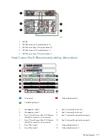 Предварительный просмотр 217 страницы HP IBRIX X9720 Administrator'S Manual