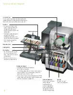 Предварительный просмотр 4 страницы HP Indigo press ws4500 Brochure & Specs