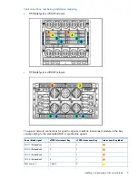 Предварительный просмотр 9 страницы HP Integrity BL860c i4 Installation Manual