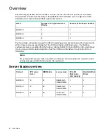 Preview for 8 page of HP Integrity BL860c i4 User'S & Service Manual