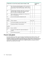 Preview for 14 page of HP Integrity BL860c i4 User'S & Service Manual