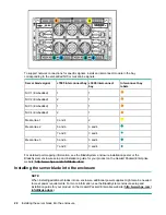 Preview for 22 page of HP Integrity BL860c i4 User'S & Service Manual