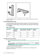 Preview for 24 page of HP Integrity BL860c i4 User'S & Service Manual