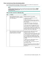 Preview for 87 page of HP Integrity BL860c i4 User'S & Service Manual