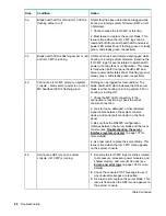 Preview for 88 page of HP Integrity BL860c i4 User'S & Service Manual