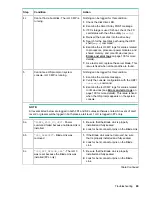 Preview for 89 page of HP Integrity BL860c i4 User'S & Service Manual