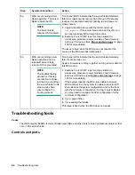 Preview for 92 page of HP Integrity BL860c i4 User'S & Service Manual