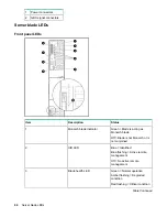 Preview for 94 page of HP Integrity BL860c i4 User'S & Service Manual