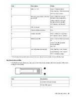 Preview for 95 page of HP Integrity BL860c i4 User'S & Service Manual