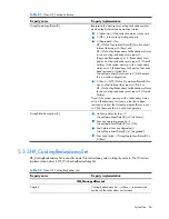 Preview for 66 page of HP Integrity BL860c Datasheet