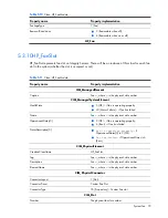 Preview for 70 page of HP Integrity BL860c Datasheet