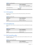 Preview for 71 page of HP Integrity BL860c Datasheet