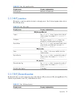 Preview for 72 page of HP Integrity BL860c Datasheet