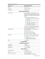 Preview for 81 page of HP Integrity BL860c Datasheet