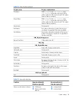 Preview for 84 page of HP Integrity BL860c Datasheet