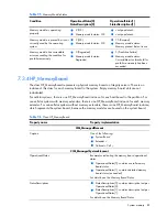 Preview for 85 page of HP Integrity BL860c Datasheet