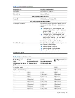 Preview for 88 page of HP Integrity BL860c Datasheet