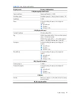 Preview for 92 page of HP Integrity BL860c Datasheet