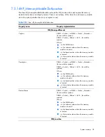 Preview for 94 page of HP Integrity BL860c Datasheet