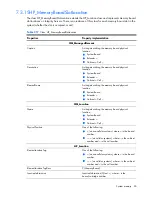 Preview for 96 page of HP Integrity BL860c Datasheet