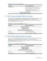 Preview for 97 page of HP Integrity BL860c Datasheet