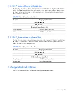 Preview for 98 page of HP Integrity BL860c Datasheet