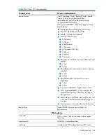 Preview for 124 page of HP Integrity BL860c Datasheet