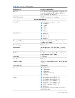 Preview for 125 page of HP Integrity BL860c Datasheet