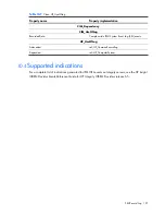 Preview for 127 page of HP Integrity BL860c Datasheet