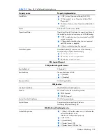 Preview for 129 page of HP Integrity BL860c Datasheet