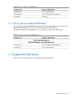 Preview for 131 page of HP Integrity BL860c Datasheet