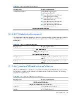 Preview for 135 page of HP Integrity BL860c Datasheet