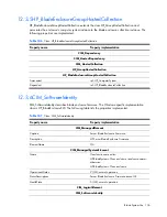 Preview for 136 page of HP Integrity BL860c Datasheet